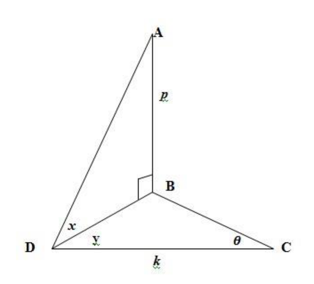 Original question-paper diagram of vertical tower AB above horizontal triangle DBC, with p, k, x, y and theta labelled.